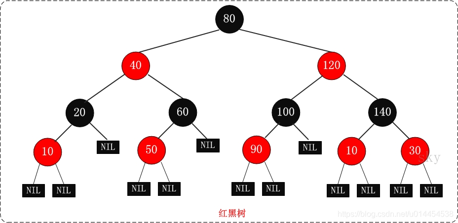 Rust Btreemap BTreeMap的红黑树实现原理解析-CSDN博客