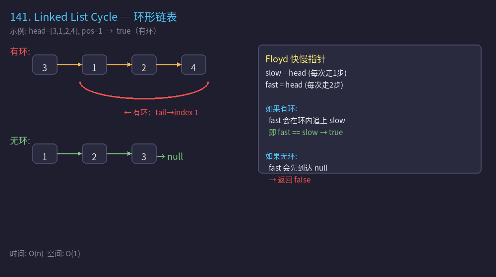 141图解
