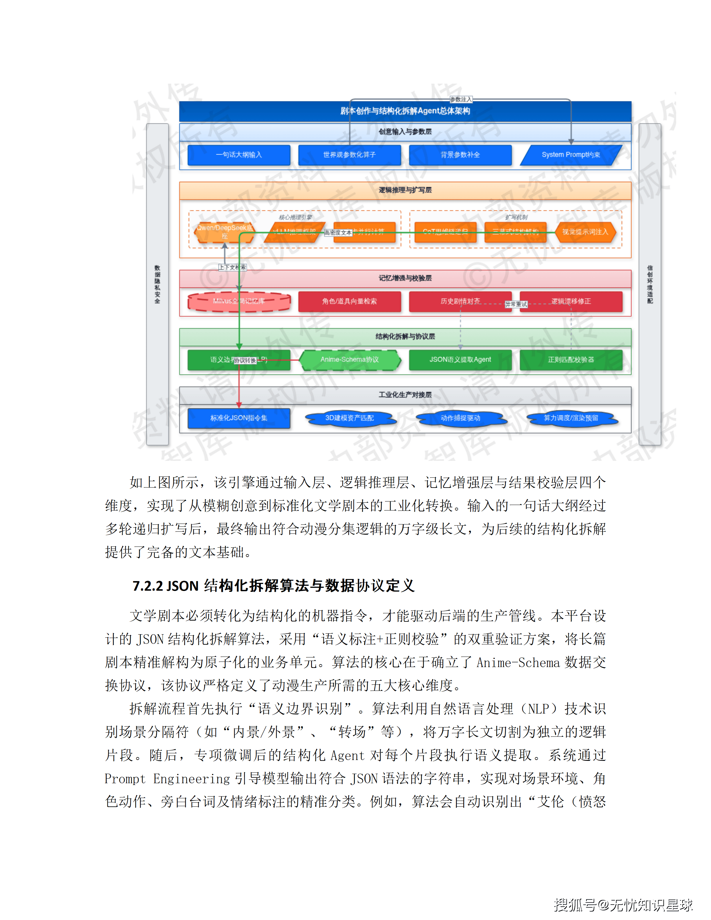 某市十五五AI漫剧动漫产业园规划布局与全产业链生态建设项目建设方案_99.png