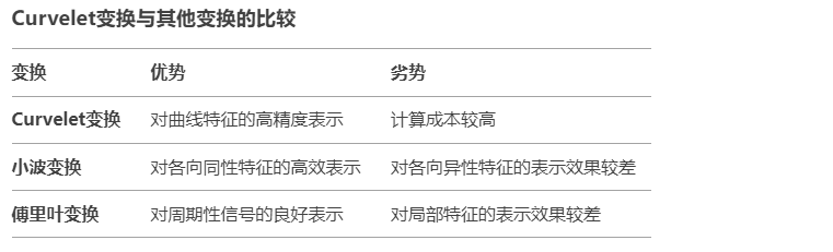 Curvelet 变换与FDCT_curvelet变换-CSDN博客
