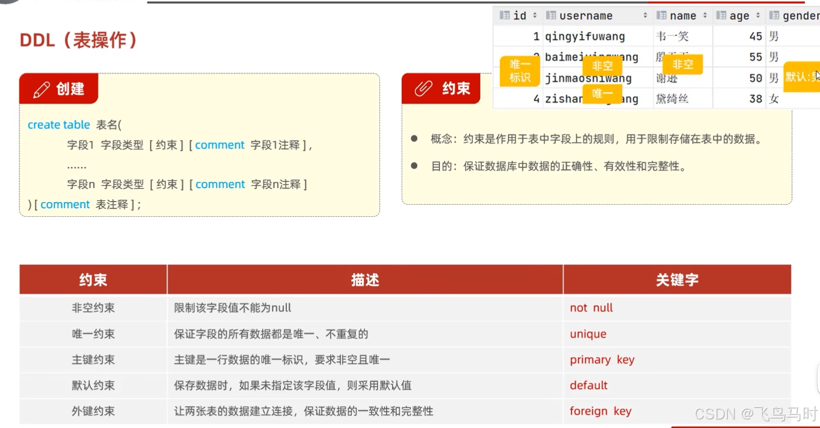十七、MySQL-DDL-表结构操作-CSDN博客