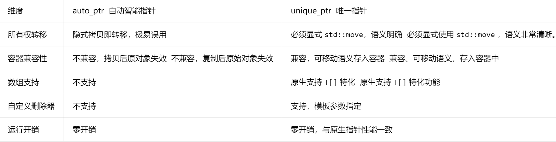 **加粗样式**