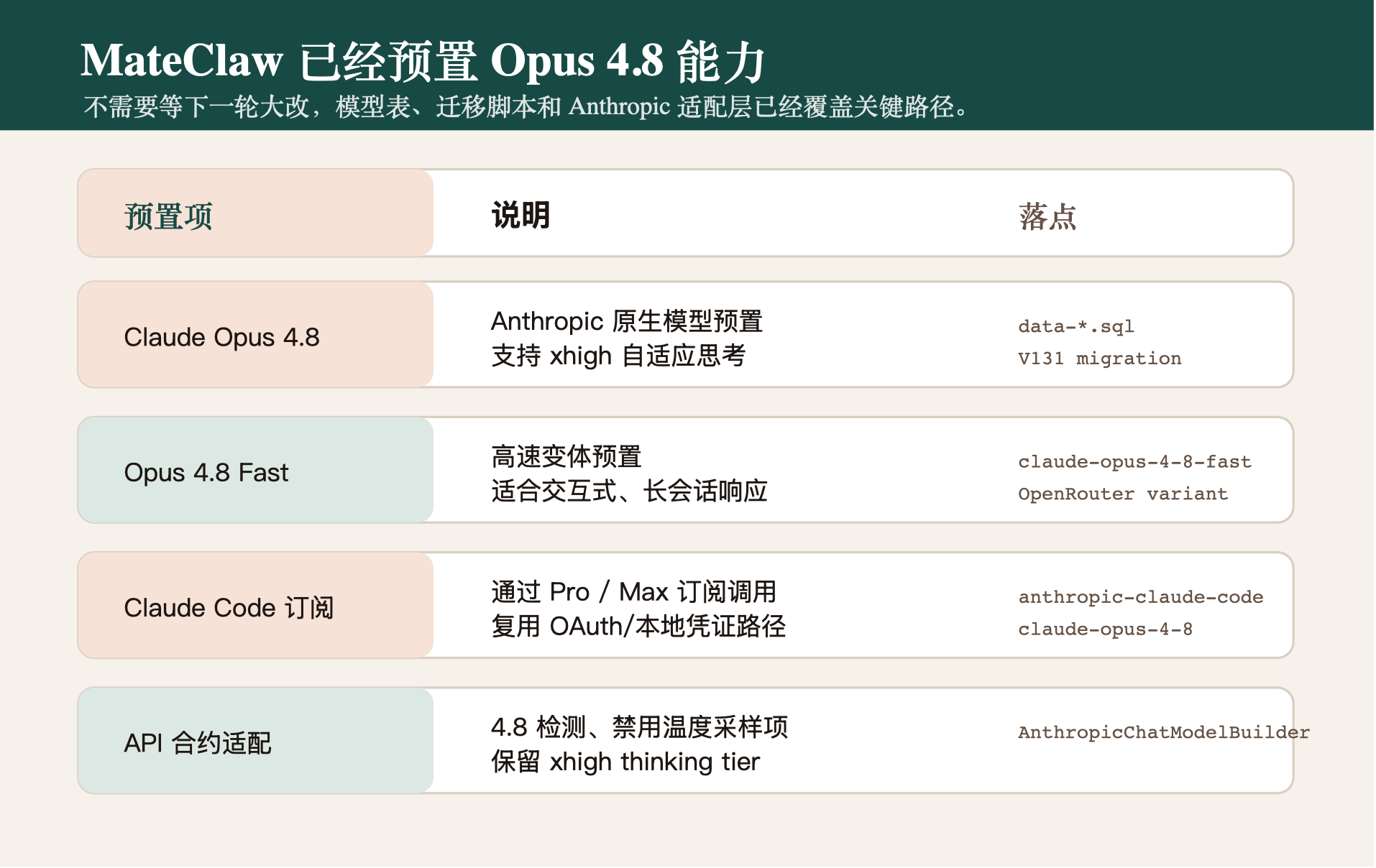 MateClaw预置了4.8的能力