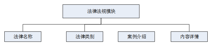 可白嫖源码--法律咨询服务平台微信小程序设计与实现 （案例分析）-附源码