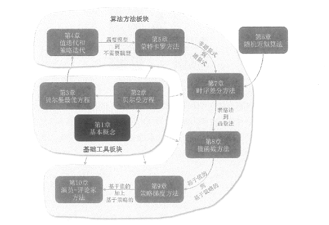 本章的位置