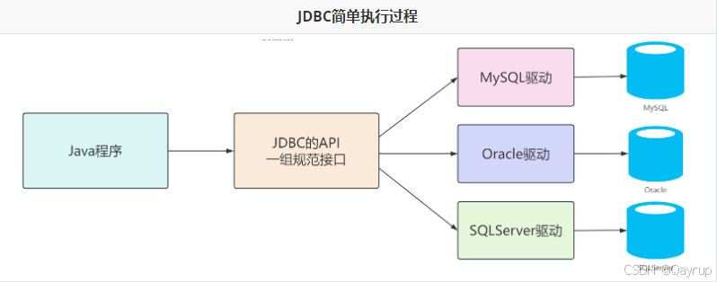 在这里插入图片描述 https://i-blog.csdnimg.cn/direct/0e53f37b80774090ae0391e27810cf04.png