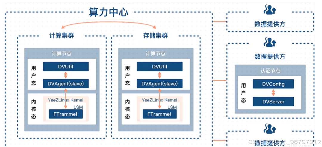 三位一体智算设施升级_大厂基础设施_人工智能算力基础设施演进态势