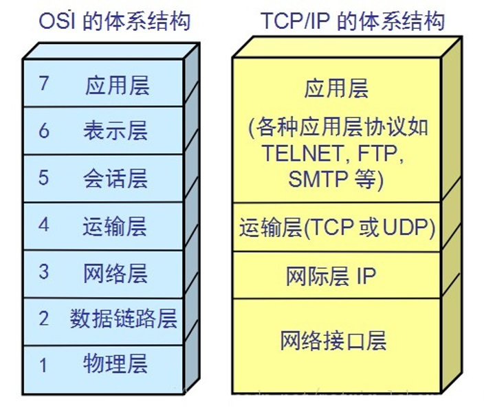 主动扫描与nmap的使用-CSDN博客