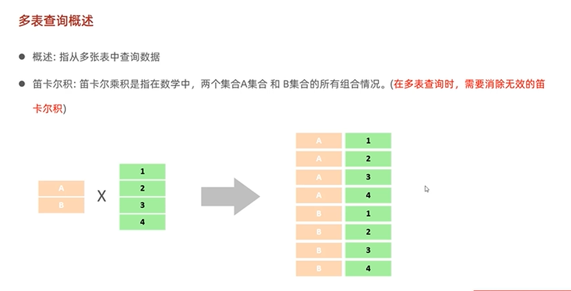 基础:多表查询:-CSDN博客