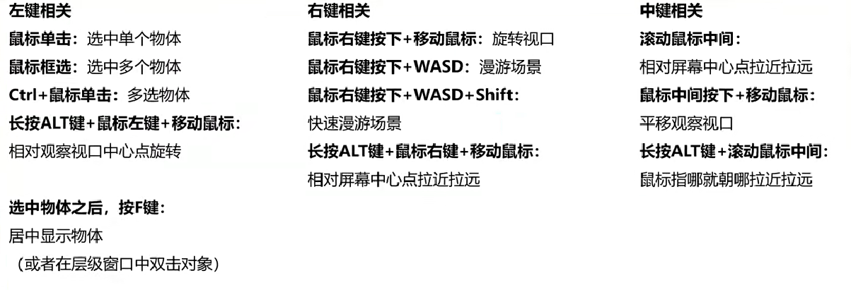 Unity入门-----界面布局和六大窗口_unity工程界面