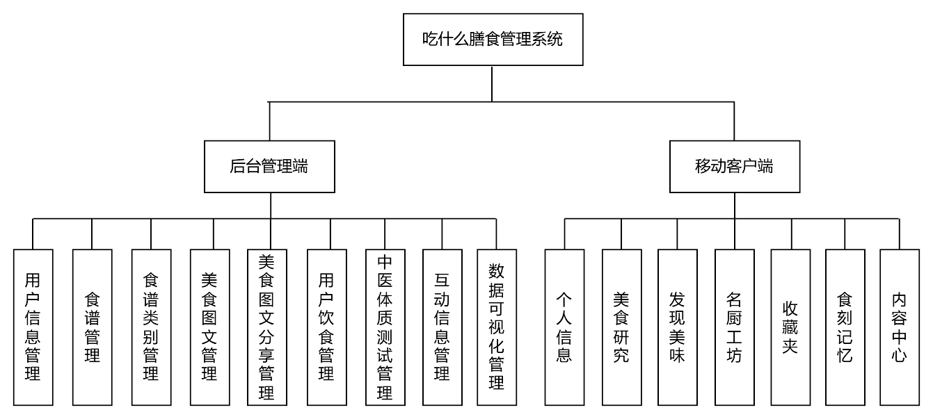 图13