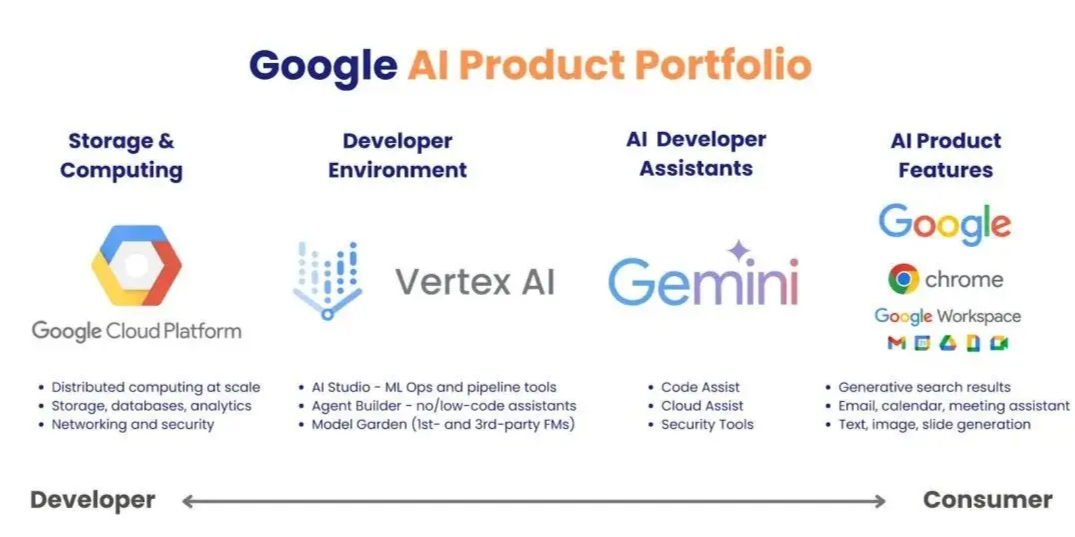 AI 与云计算的暗战：科技巨头亚马逊、微软、谷歌云二季度财报对 Salesforce 的启示