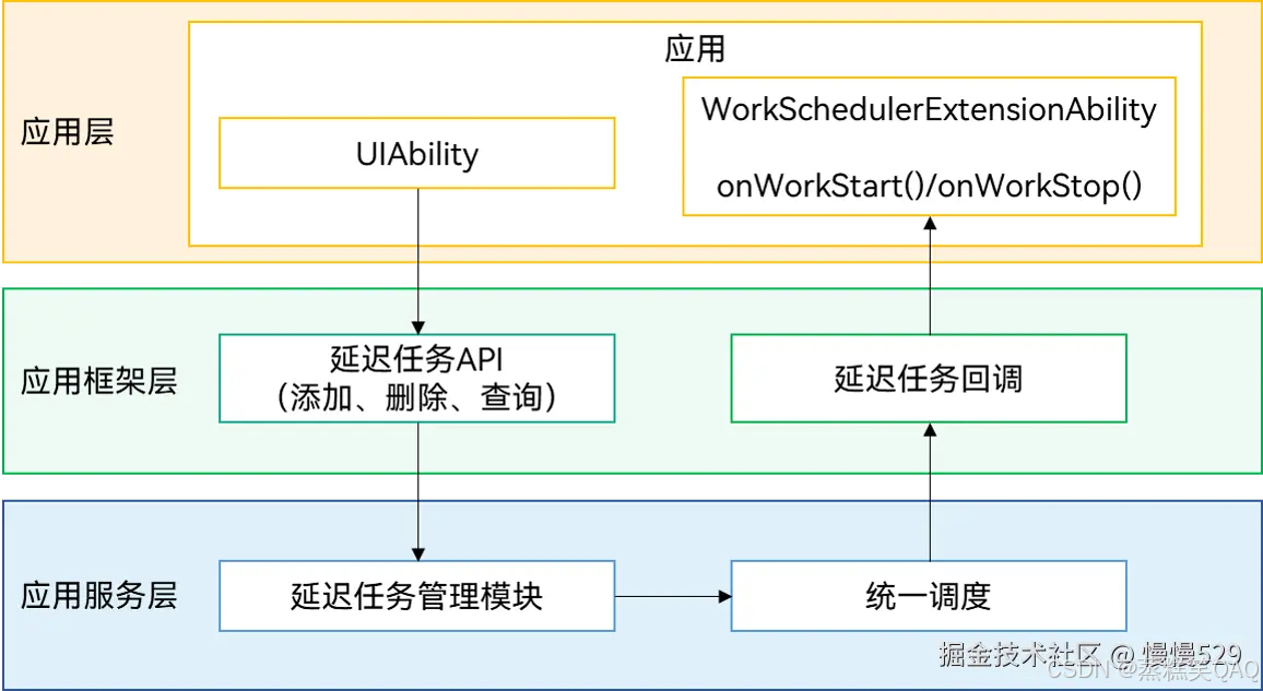 外链图片转存失败,源站可能有防盗链机制,建议将图片保存下来直接上传