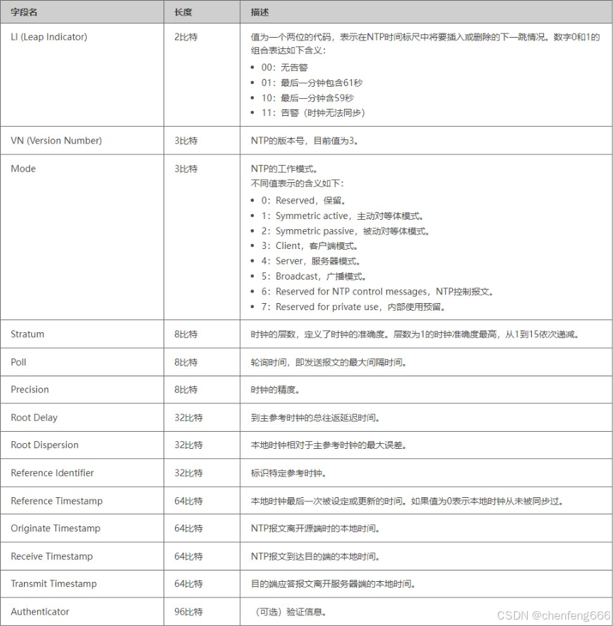 字段解释