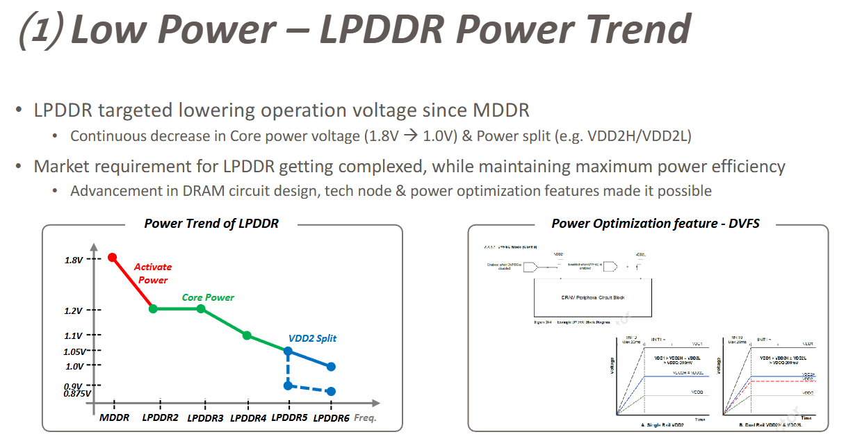Low Power