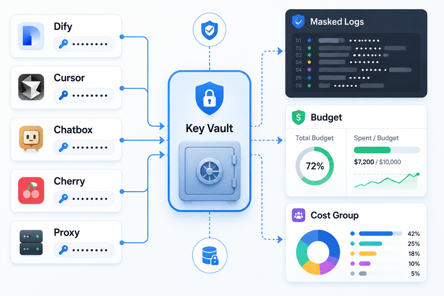 API Key 安全拆分和日志脱敏