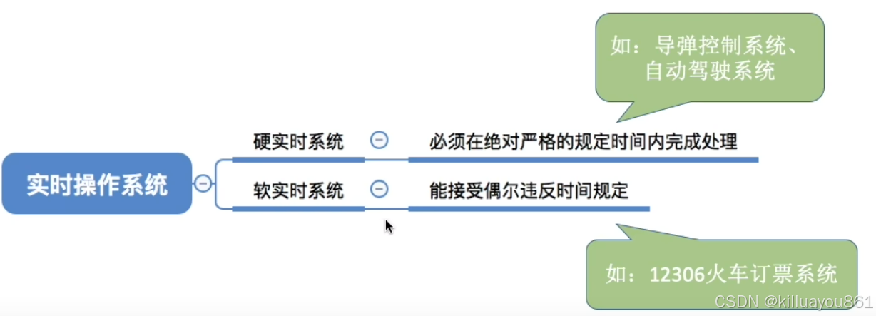 实时操作系统