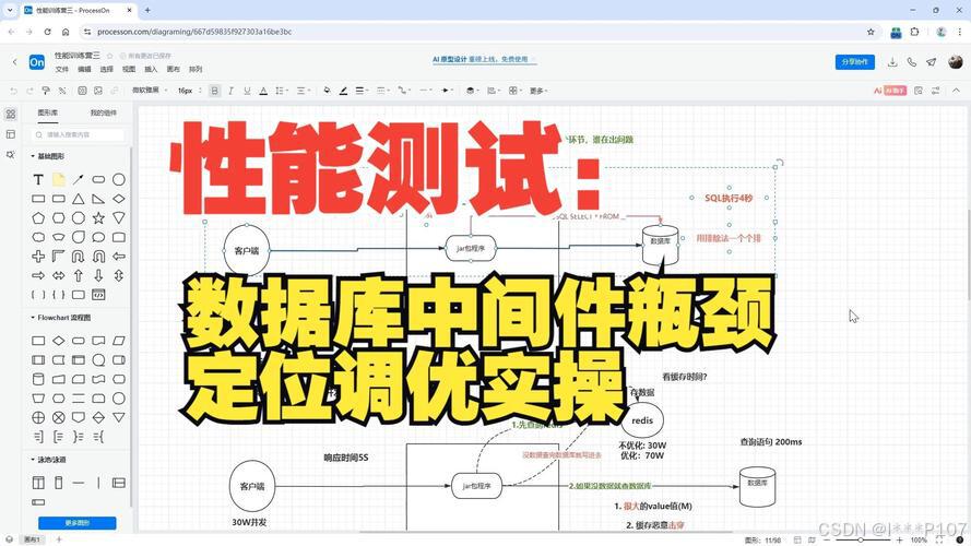 选哪个C图形库做开发？主流库优缺点与性能瓶颈分析_sdl图形库-CSDN博客