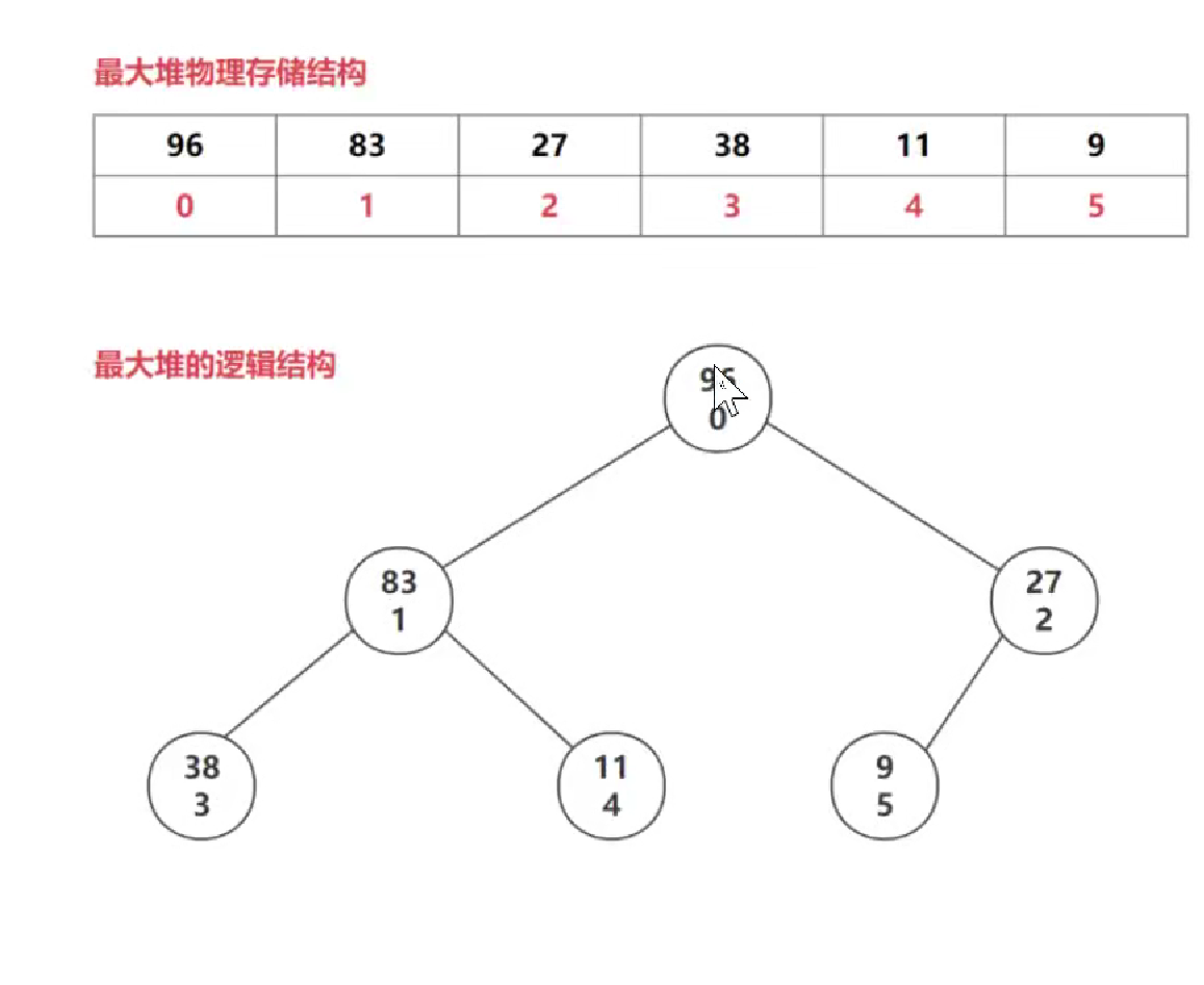 递归与分治 --- 分而治之逐个击破-CSDN博客