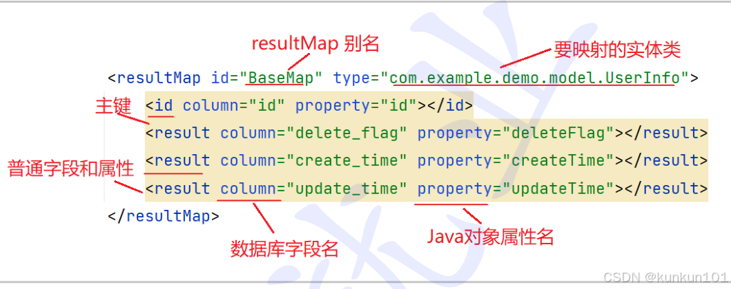 Mybatis的XML实现方法