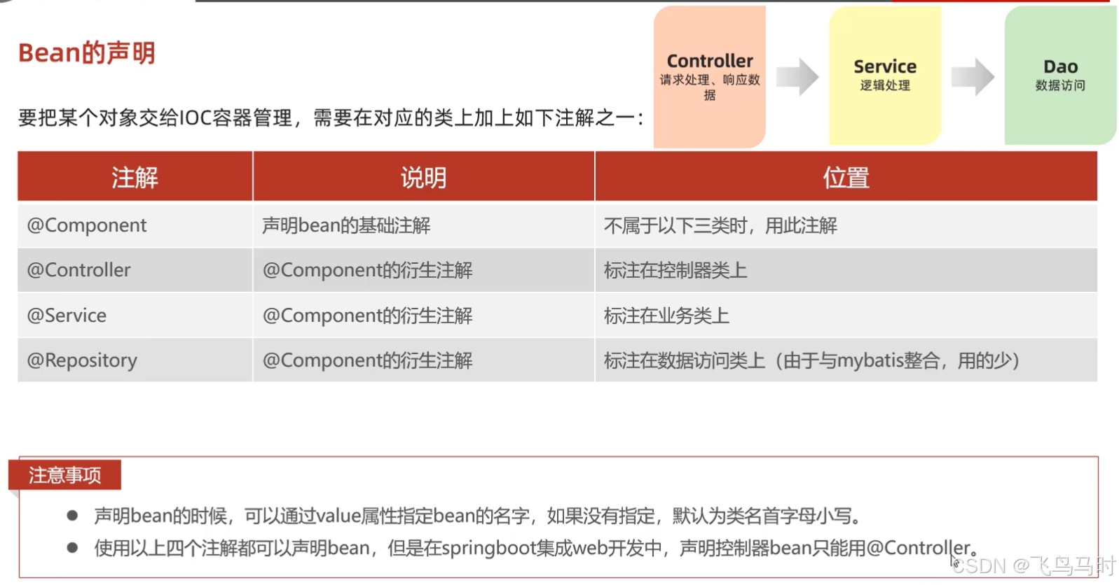 Bean的声明
