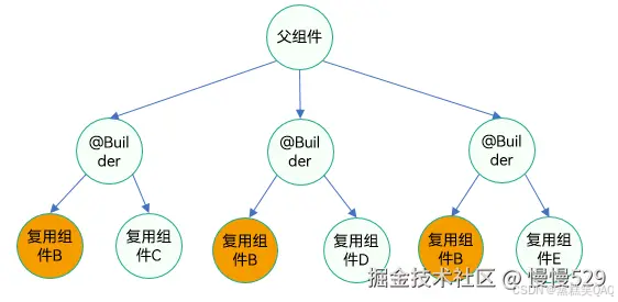 外链图片转存失败,源站可能有防盗链机制,建议将图片保存下来直接上传