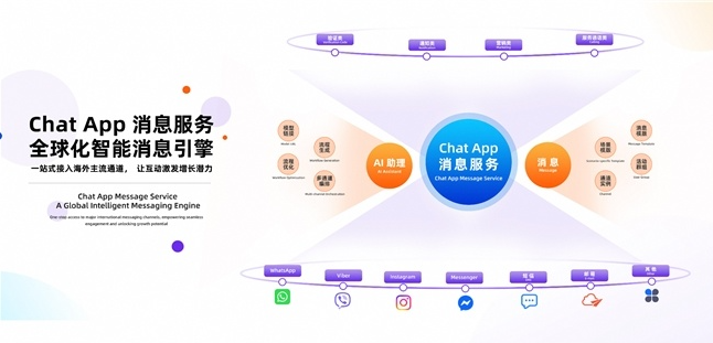 阿里云云通信发布“智能联络中心2.0”与“Chat App AI助理”:两大新品驱动企业用户沟通迈向智能化