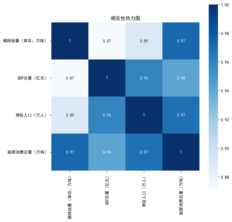 相关性分析-python_相关性的python代码-CSDN博客