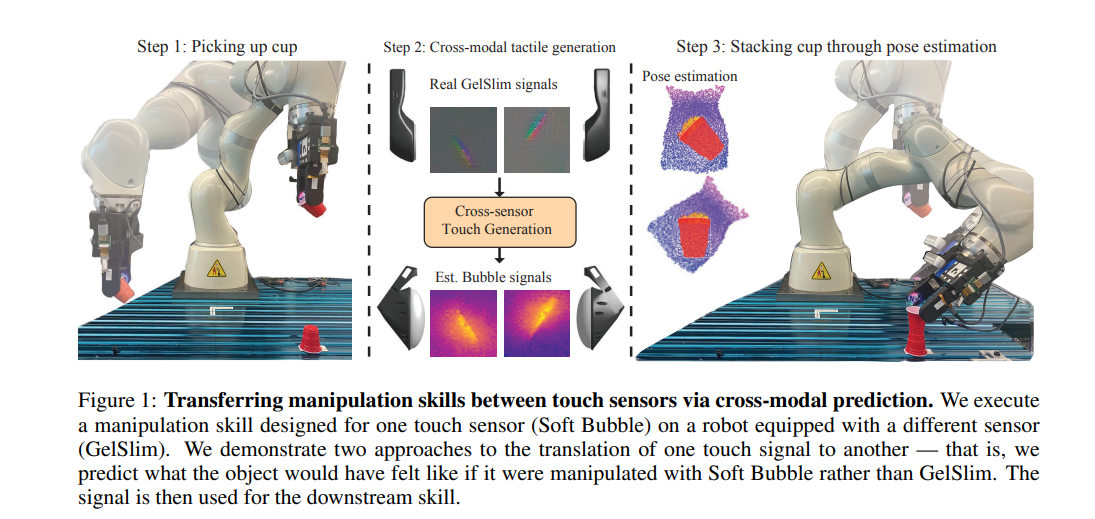 Transferring manipulation skills between touch sensors via cross-modal prediction