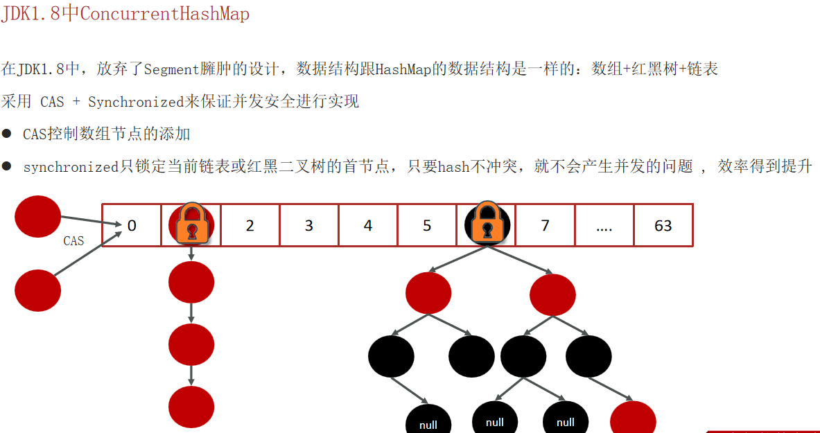 JDK1.8中的ConcurrentHashMap