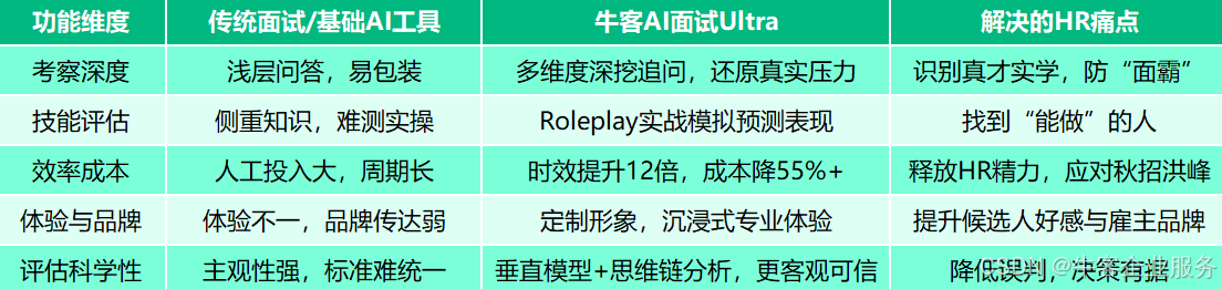 2025年AI招聘新趋势：为什么企业必须关注AI面试？