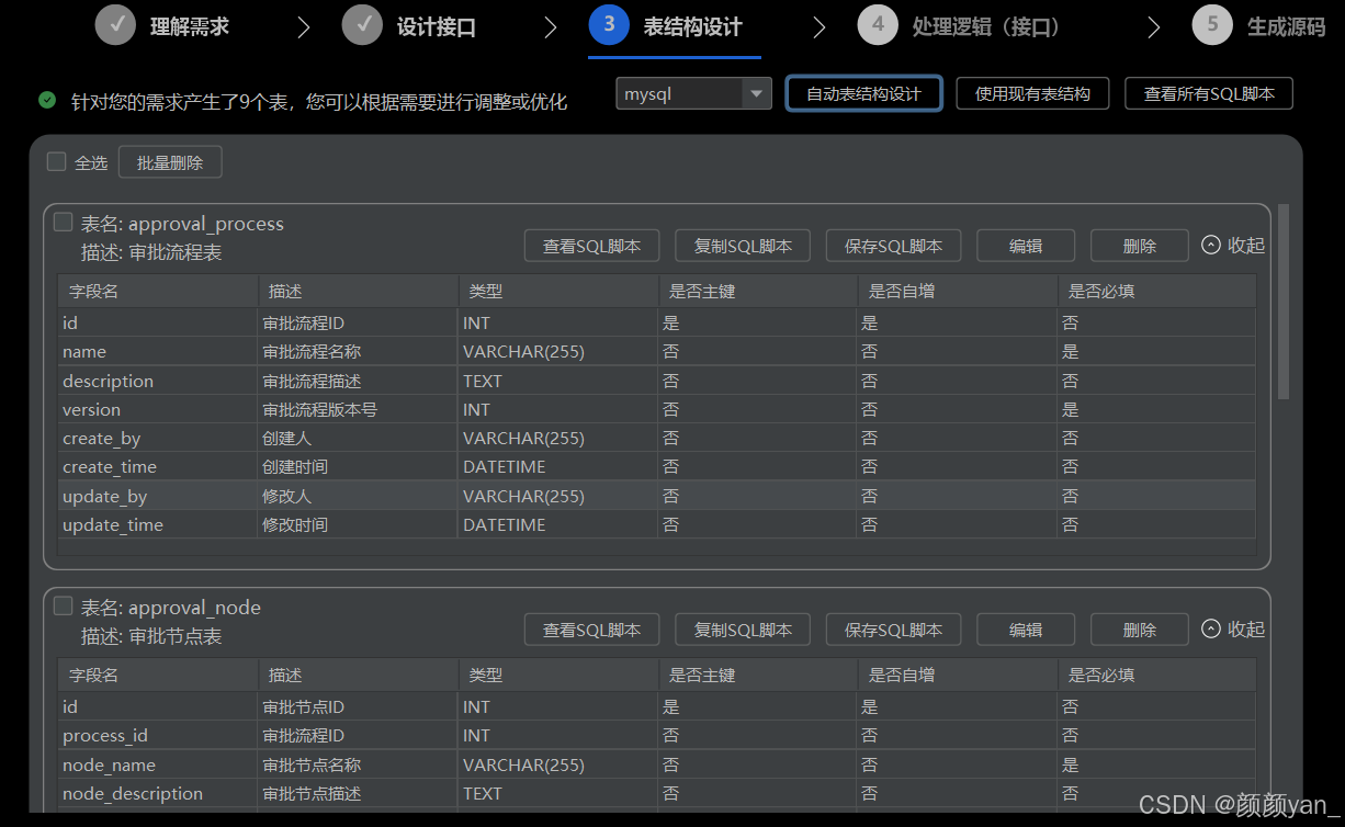 数据库表设计