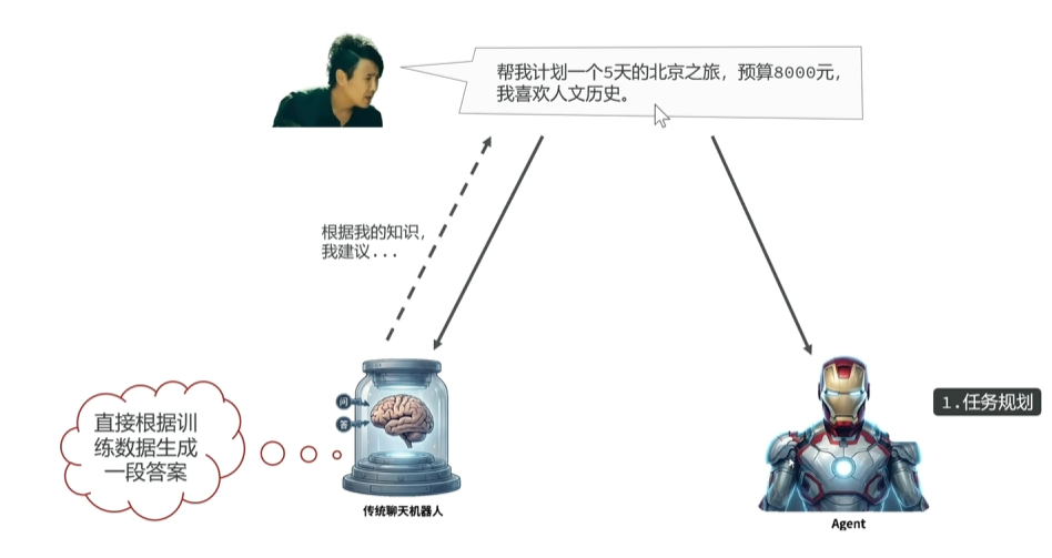 图41