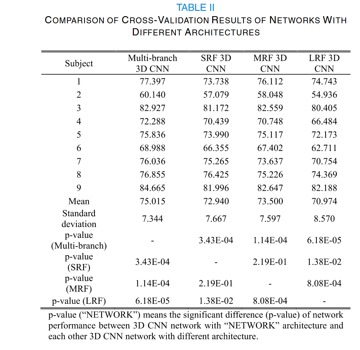 A Multi-Branch 3D Convolutional Neural Network for EEG-Based Motor ...