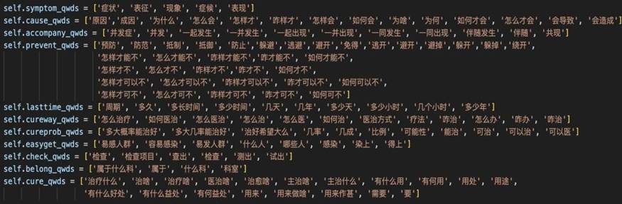 特征词库