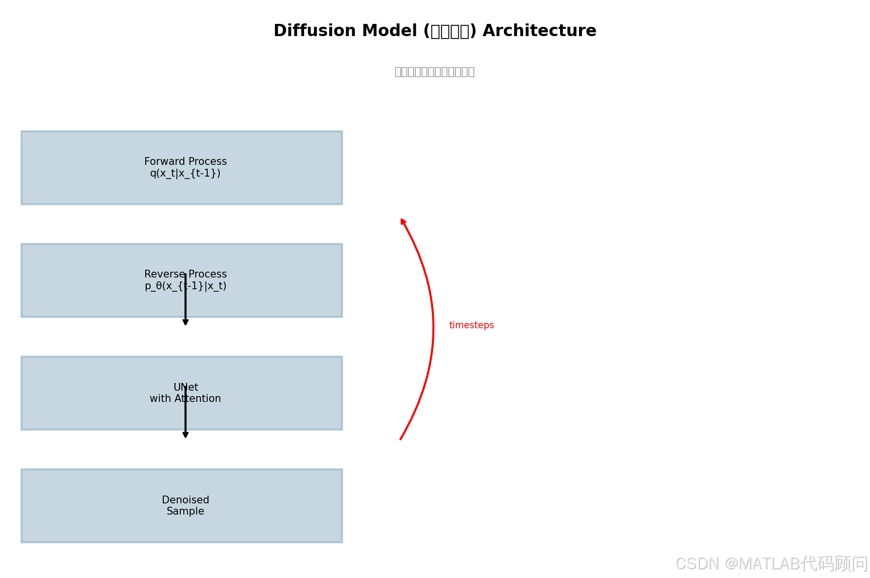 nn_blogs_imgs%2Fdiffusion_training.png