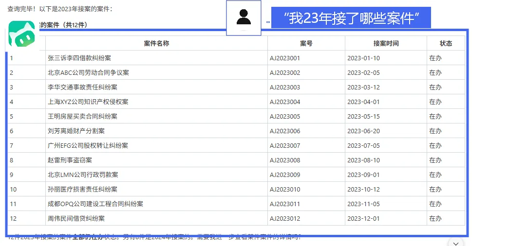 查询 2023 年接案案件