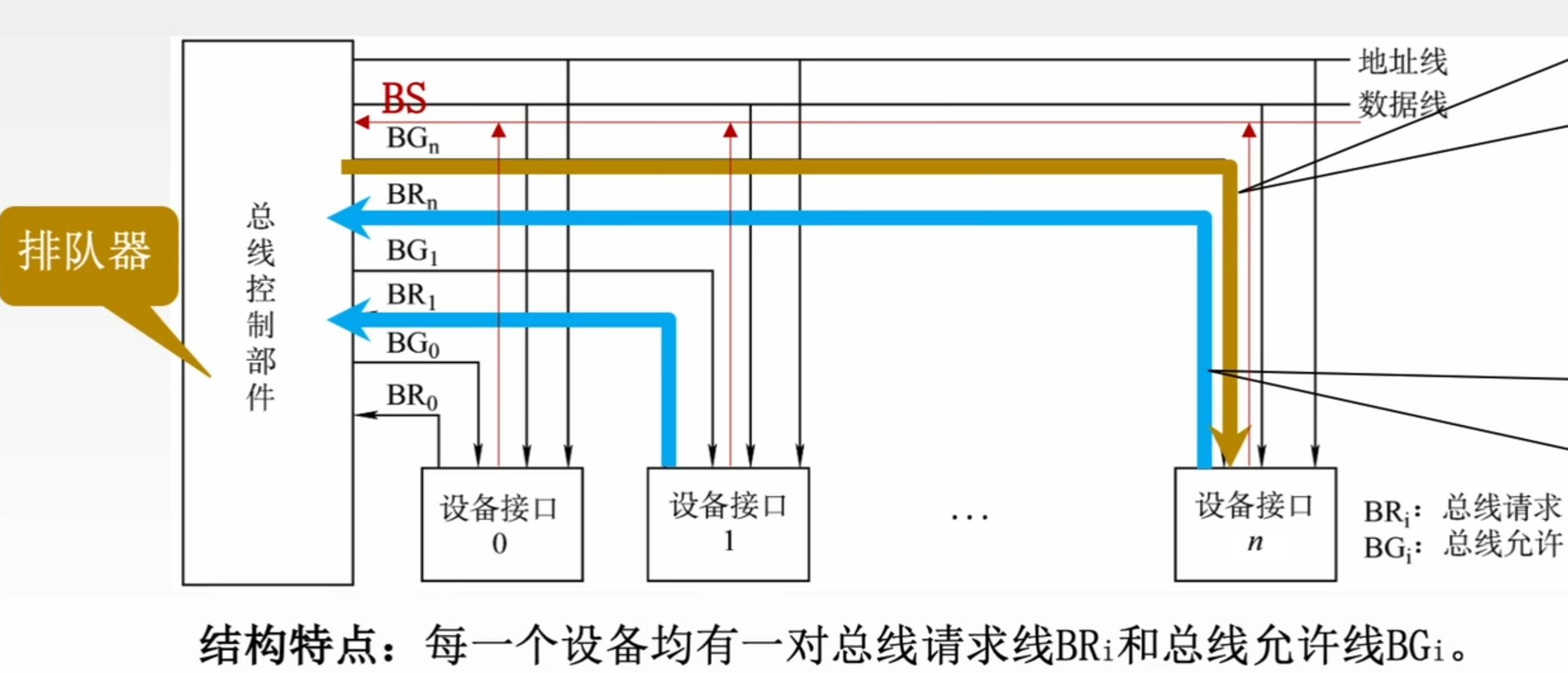 https://www.bilibili.com/video/BV1ps4y1d73V?t=1429.8&p=77