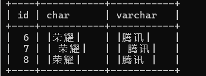 MySQL的VARCHAR存储方式及特点_mysql varchar存储方式-CSDN博客