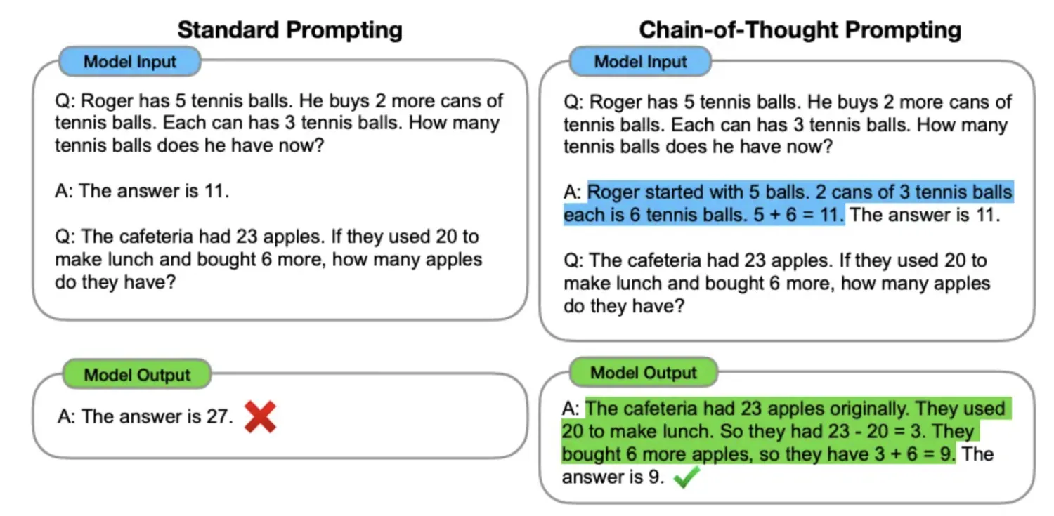 提示词工程的一种方式:思维链(CoT)