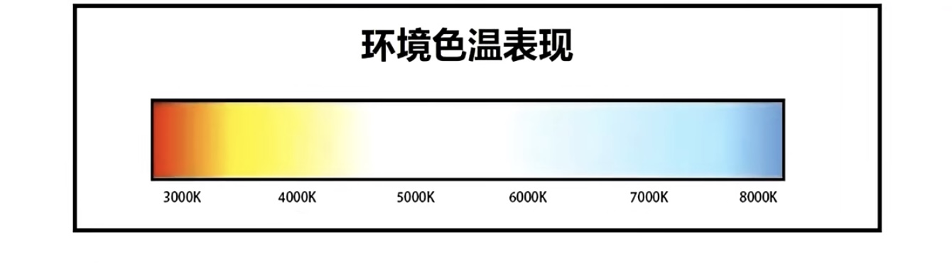 基础光学概念-ISO感光度、色温白平衡_iso和白平衡-CSDN博客