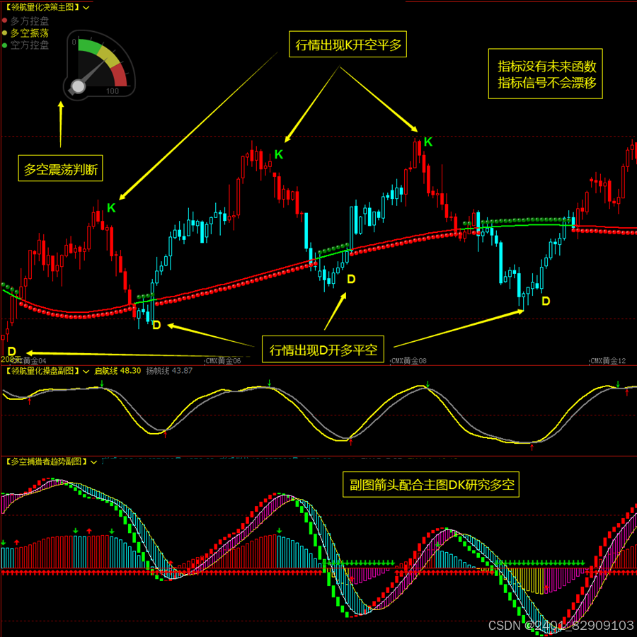 博易大师软件指标红绿K箭头提示文华软件指标公式_博易大师kdj公式,当j线大于100时,在j和100之间填充绿色公式源码-CSDN博客