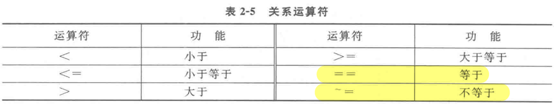 MATLAB | 第一章-1 | 矩阵与数组的应用 | 基础学习