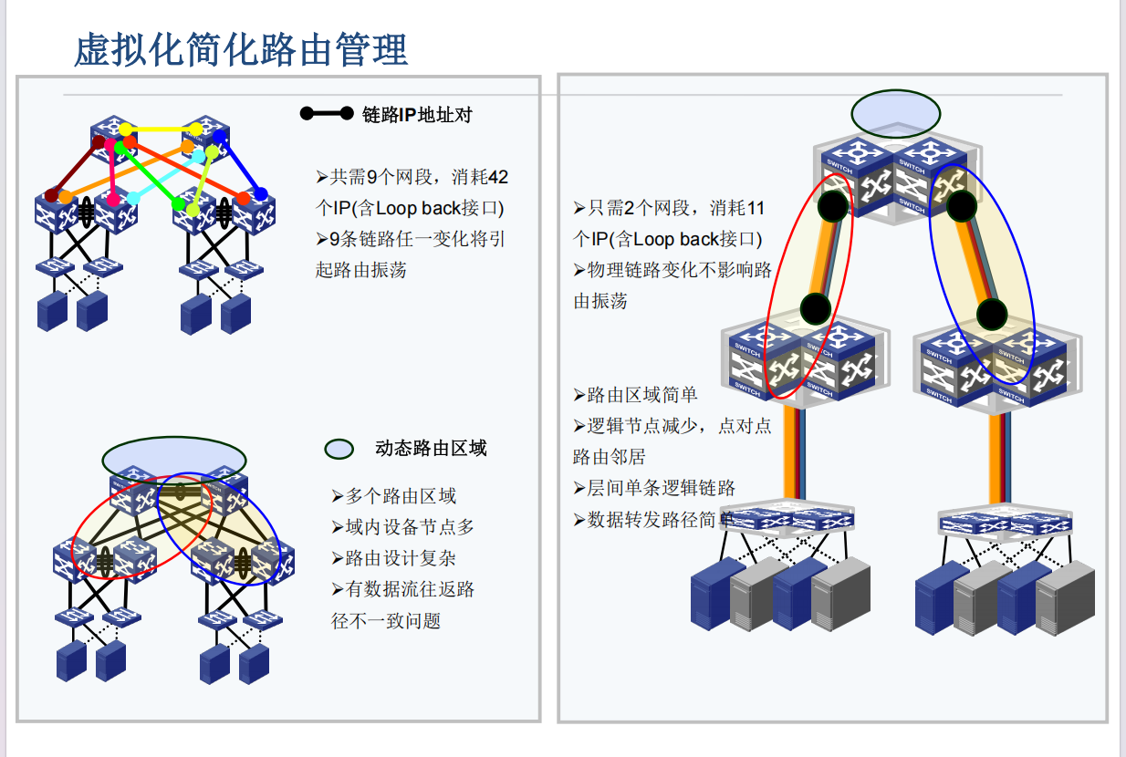 设备虚拟化技术（IRF）-CSDN博客