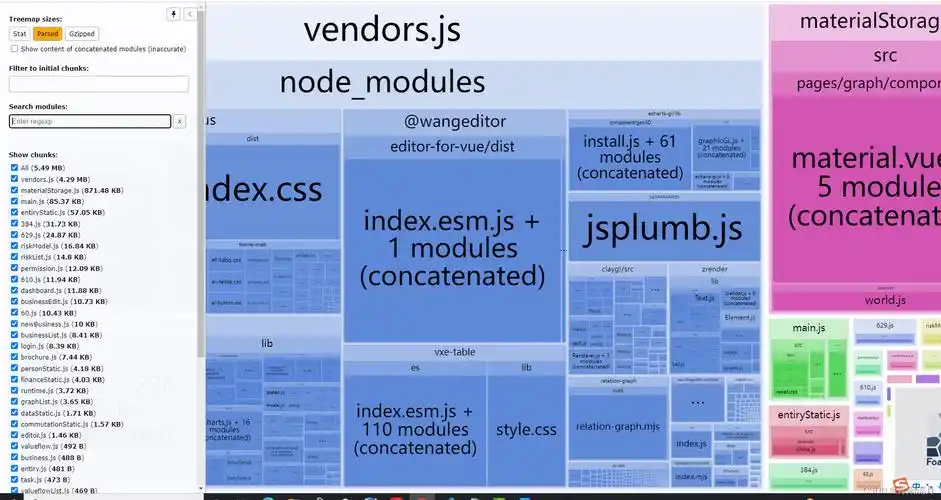 Webpack Bundle Analyzer 前端Bundle分析详细教程_webpack-bundle-analyzer