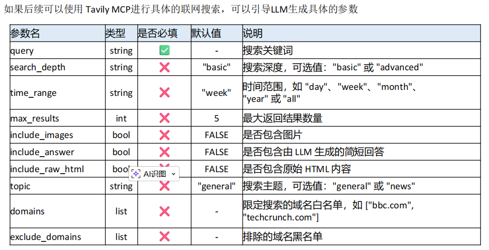 五、AI大模型-RAG召回策略_大模型召回-CSDN博客