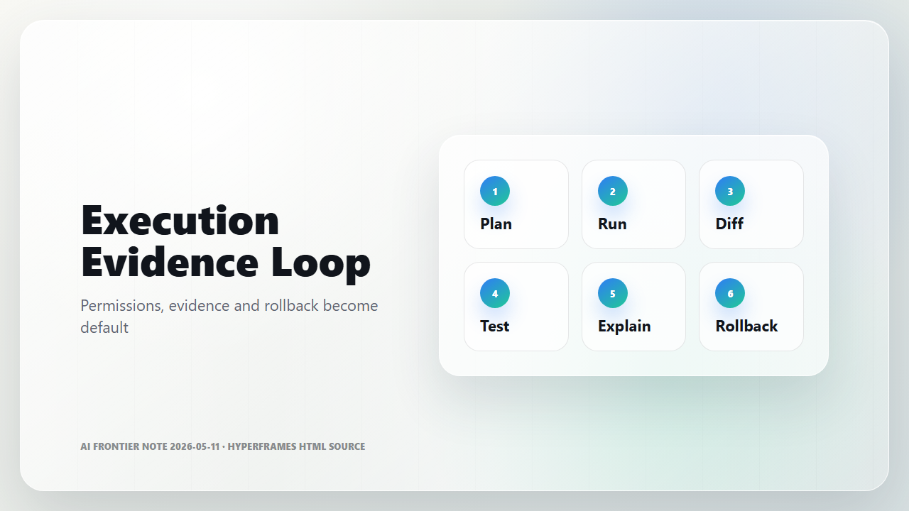 Agent execution loop