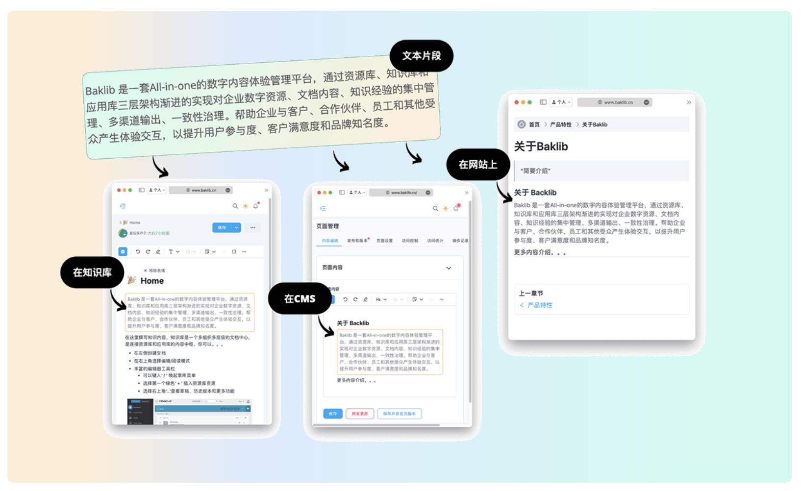 构建AI友好的内容中台.png