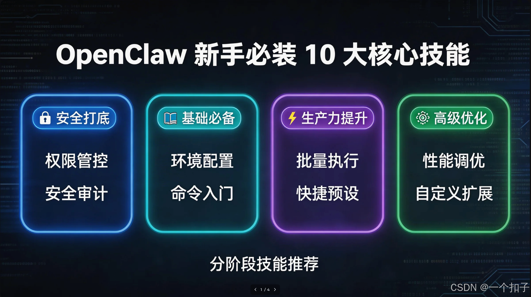 2026年OpenClaw 新手必装 10 大核心技能｜安全打底 → 基础必备 → 生产力提升 → 高级优化分阶段推荐