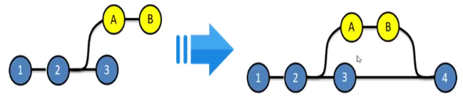git merge分支